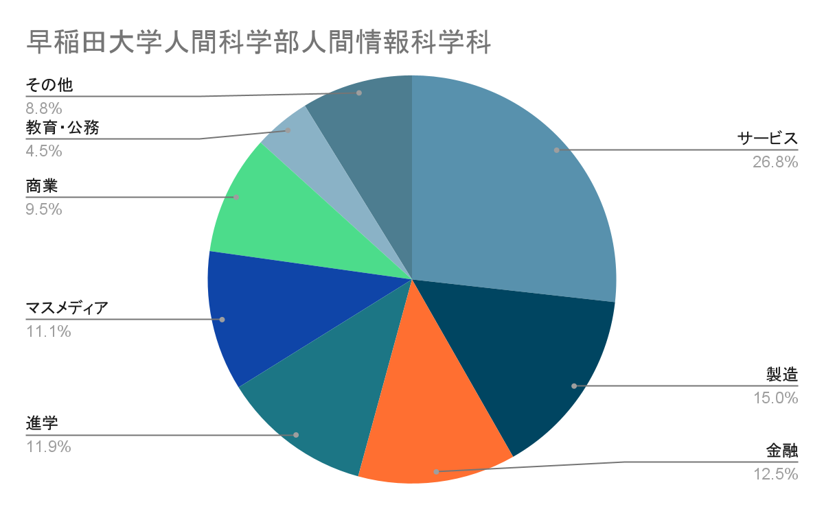 人間情報科学科就職
