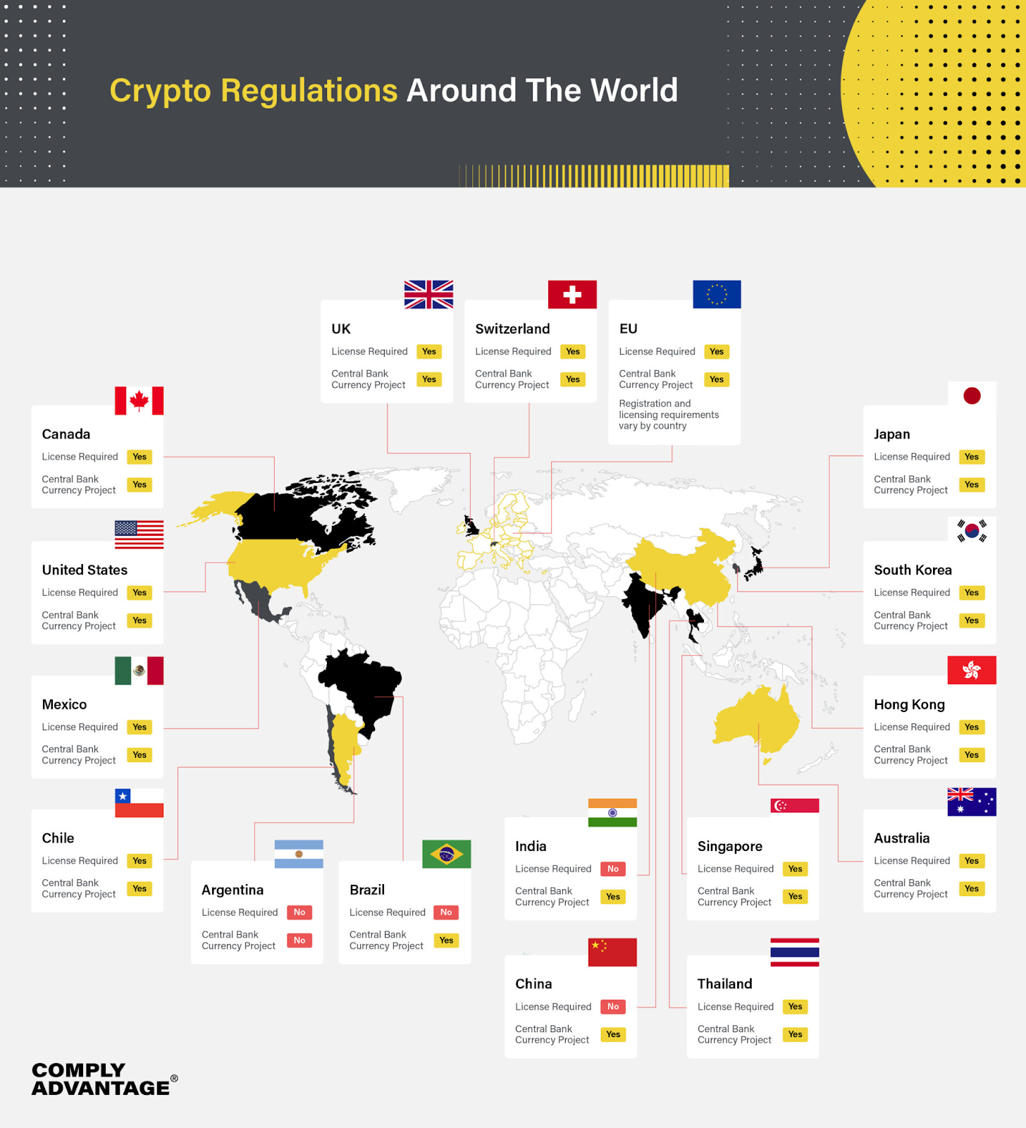 Crypto Regulation all around the world