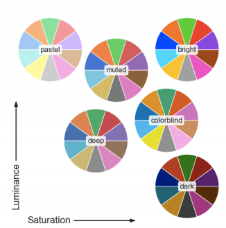 Qualitative color palettes