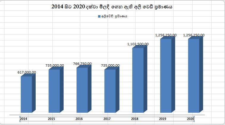 C:\Users\Sampath Deshapriya\Downloads\d2.JPG