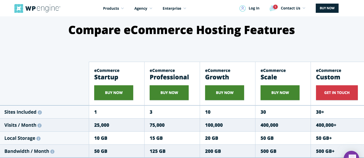 WP Engine's features comparison table.