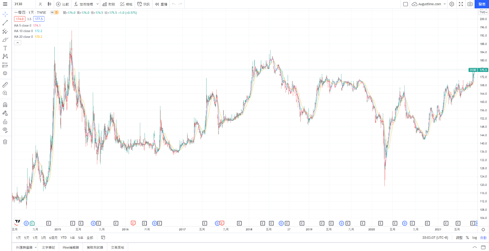 一零四，一零四股票，一零四股價，一零四股價走勢，3130一零四，一零四股利，一零四配息，一零四市值，一零四基本面，一零四人力銀行術分析，一零四籌碼面，一零四概念股，一零四本益比，一零四EPS，一零四營收，一零四供應鏈，一零四除權息，一零四可以買嗎，一零四人力銀行，3130