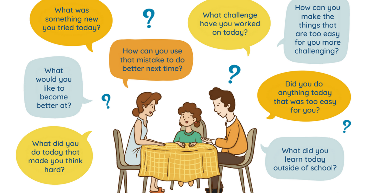Growth Mindset Questions To Ask Your Child Instead of How Was School.pdf