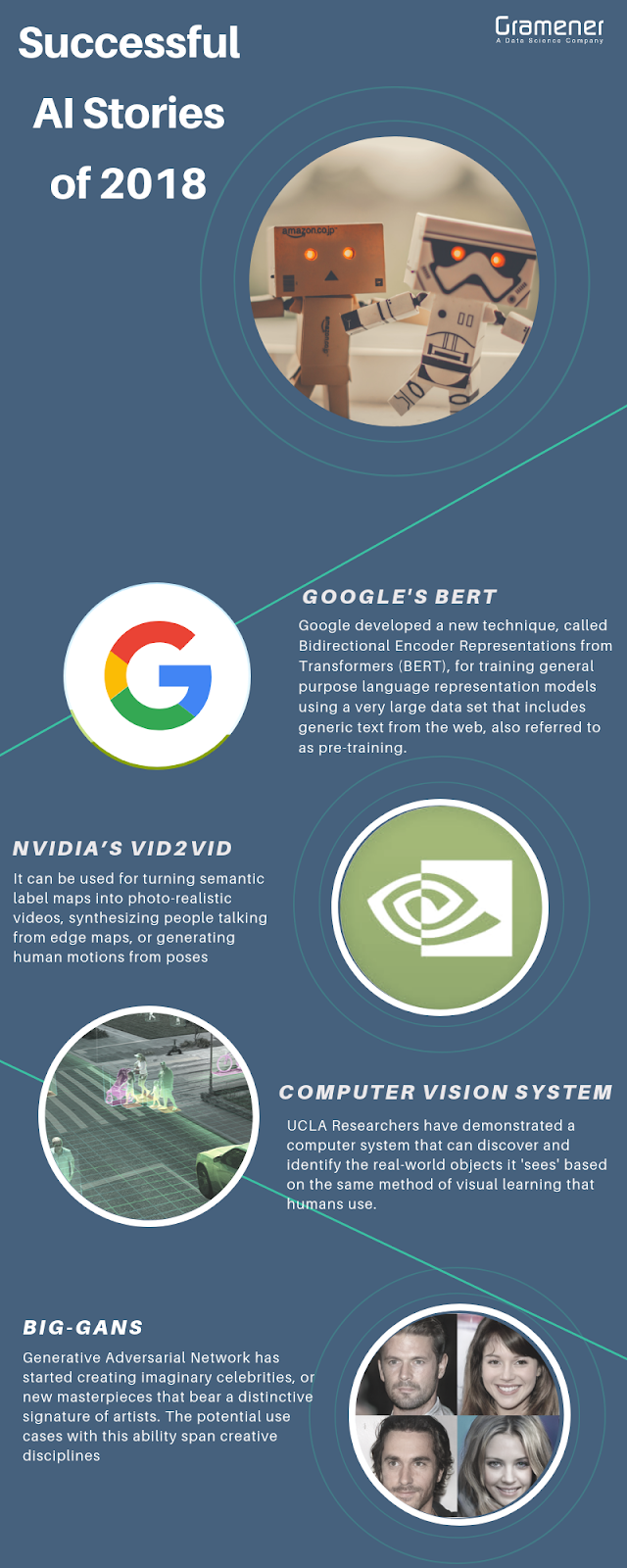 Infographic for successful Artificial Intelligence trends in 2018 for the "Will Enterprises Reap the Benefits of Artificial Intelligence in 2019?" Blog post