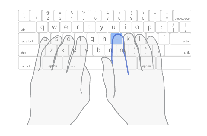 Saisie clavier à 10 doigts