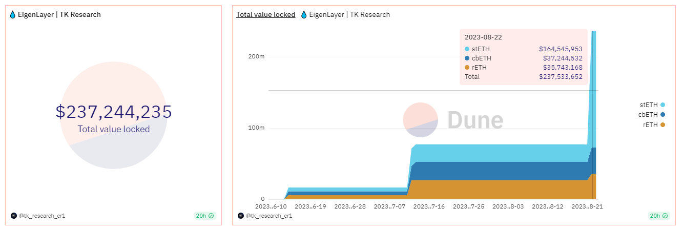 EigenLayer: Revolutionary Restaking Protocol and Free NFT Launch image 3