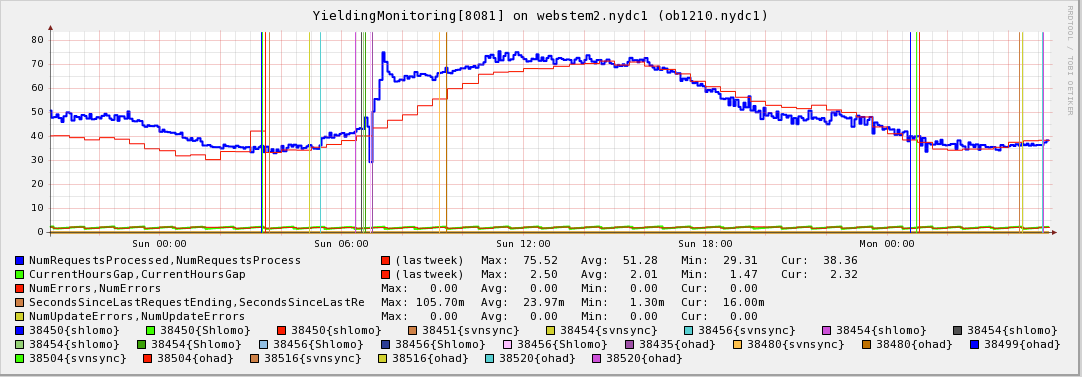 Nagios graphs