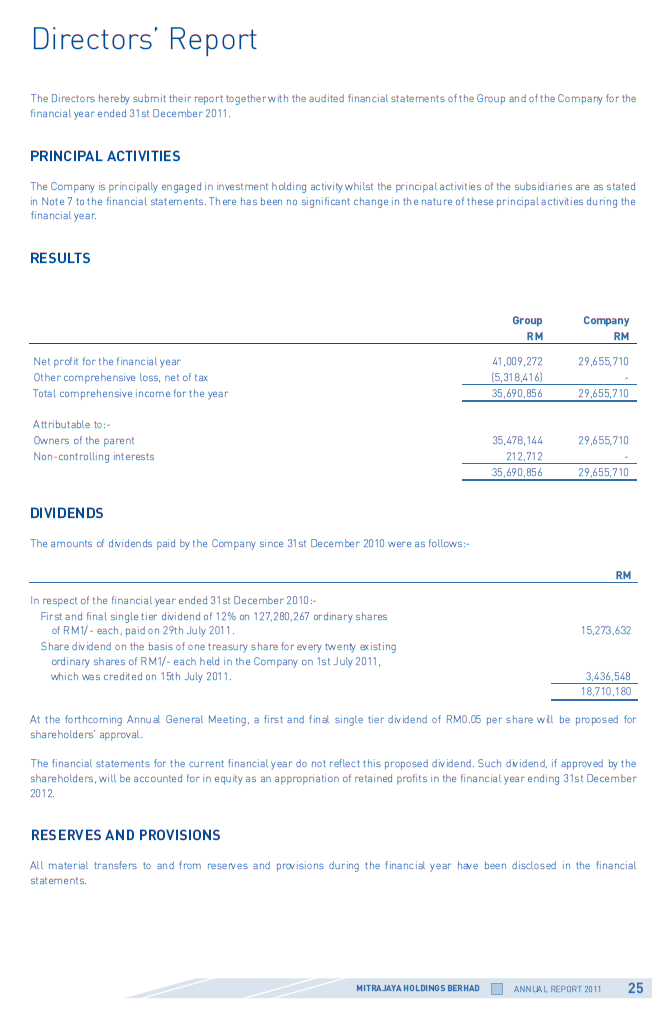 C:\Users\Khaleel\Desktop\Lo ge Assaignments\Semester 6\Financial management 2\Companies\pic\Mitrajaya\2011\2.PNG
