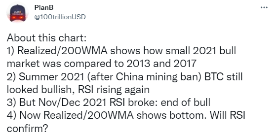 Биткоин консолидируется выше 21 500 долларов США