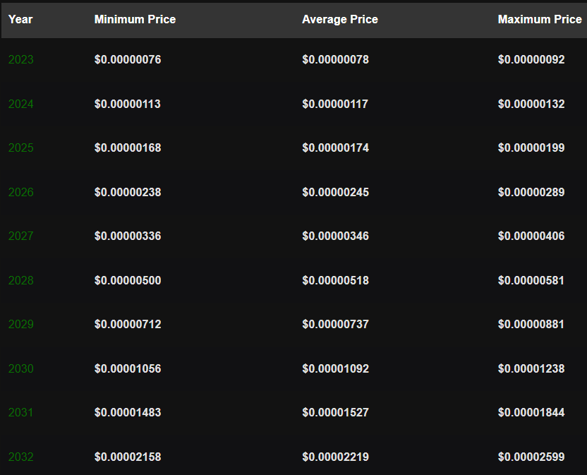 Bitgert Price Prediction 2023-2032: Can BRISE Reach $1? 6