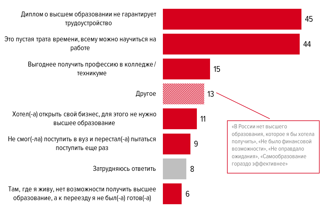 Кем работать без образования девушке