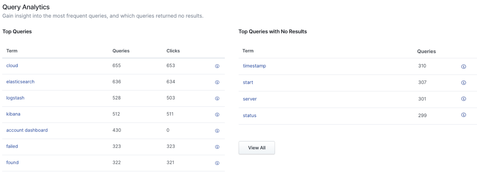 Query stats in app search for elastic search
