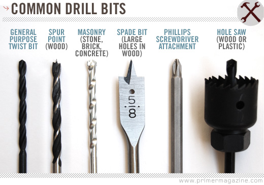 The History of Electric Drills and Drill Bits