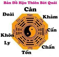 Image result for bát quái trận đồ