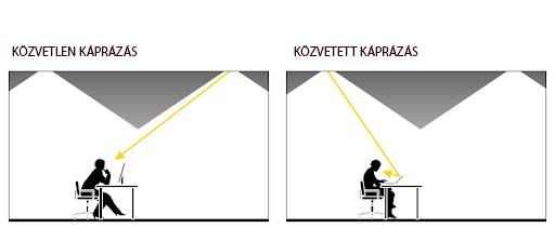Káprázási érték UGR
