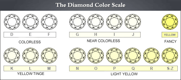 How to Buy Loose Diamonds- A Complete Guide