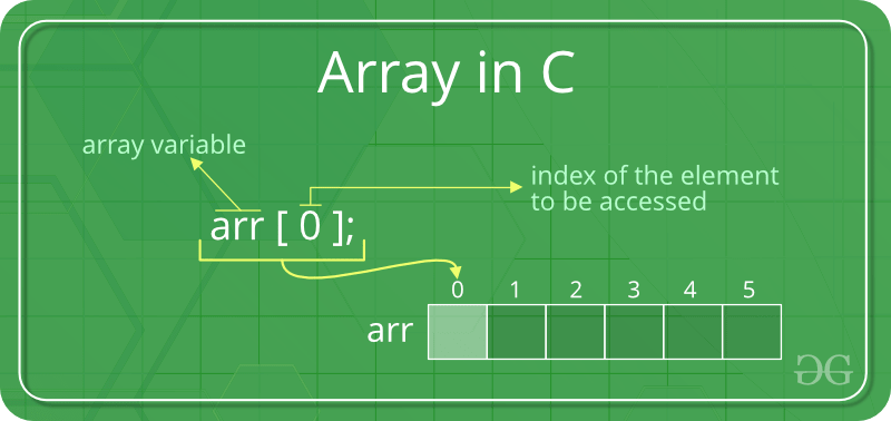 What is Array? - GeeksforGeeks