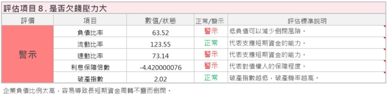 蘋果概念股 正崴(2392)，體質好又在便宜價，董事長還是郭台銘的弟弟，現在可以買進嗎？