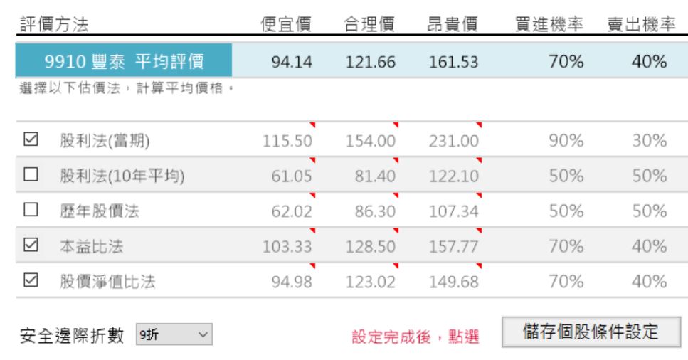 Nike概念股 豐泰(9910)，在美中貿易戰下，營收、股價逆勢上漲！但要注意「東南亞」的這個因素！