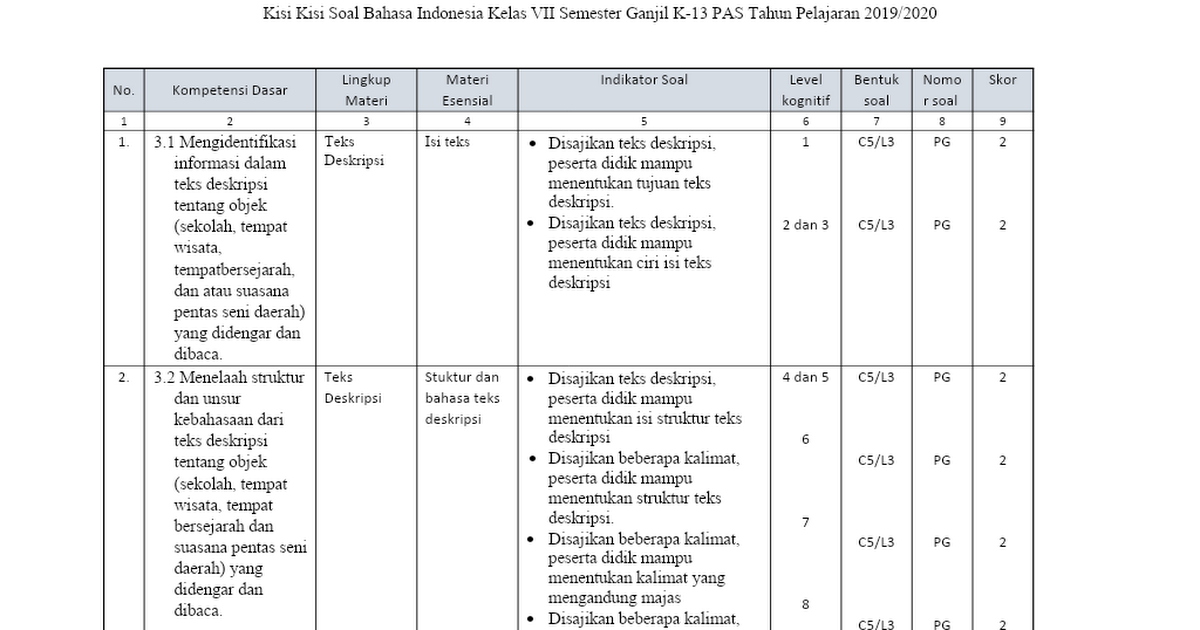 3. Kisi-Kisi B.Indonesia 7.docx - Google Drive