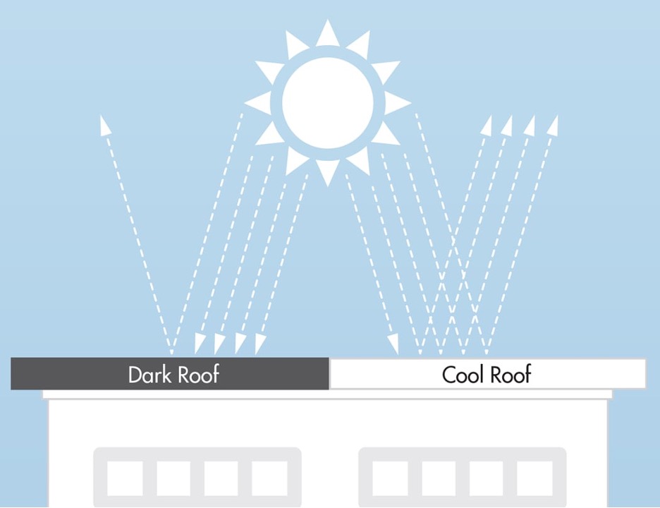 Six Truths About Cool Roofs