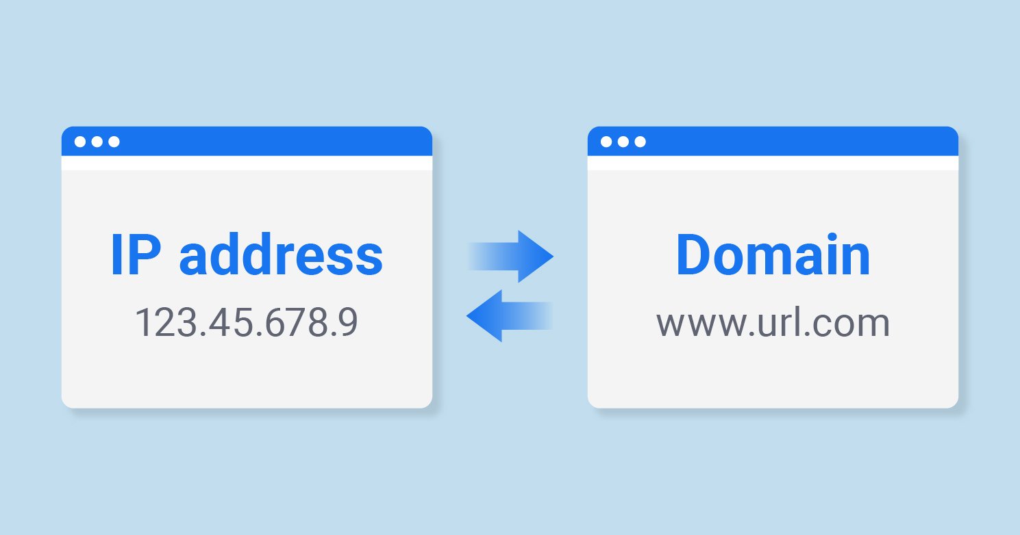 ip nedir ip adresi bulma ve degistirme vargonen blog