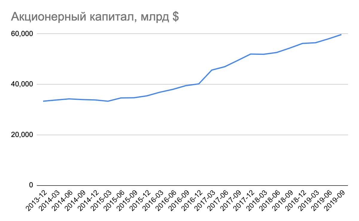 Анализ компании UnitedHealth Group (Юрий Рубцов)