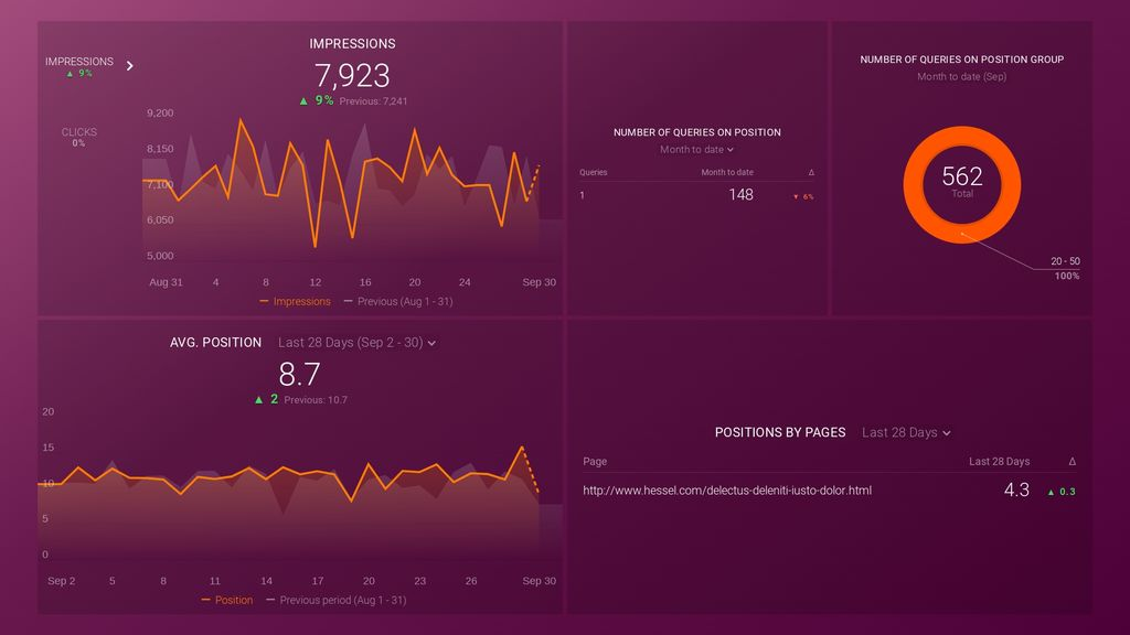 improve your search position dashboard