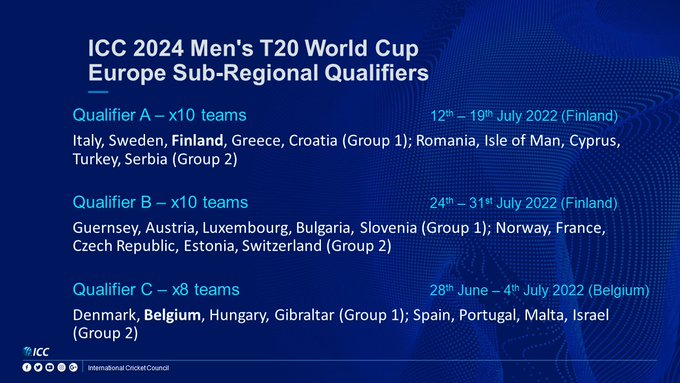 ICC 2024 MEns T20 World Cup