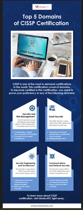 CISSP Infographic