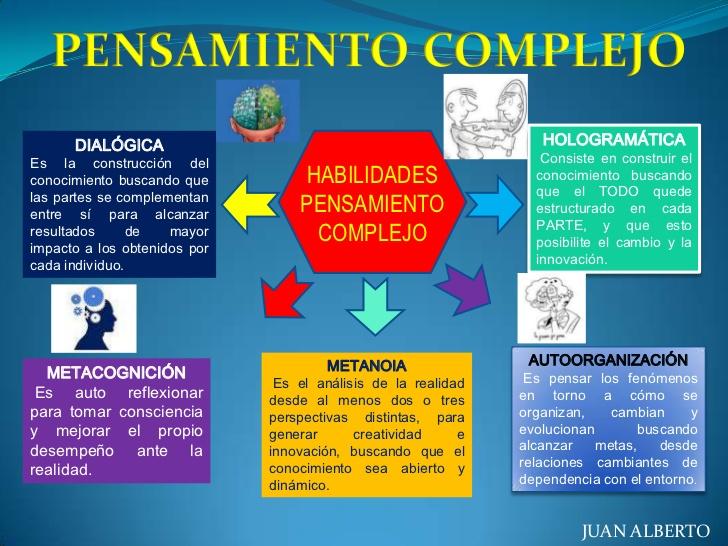 Resultado de imagen para pensamiento complejo