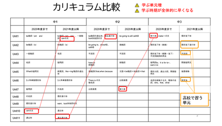 小6必見 中学校の教科書が大きく変わります 奈良の塾ならkecゼミナール 奈良で塾をお探しなら