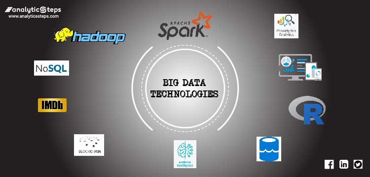 The figure depicts the top Big Data Technologies trending in 2020.