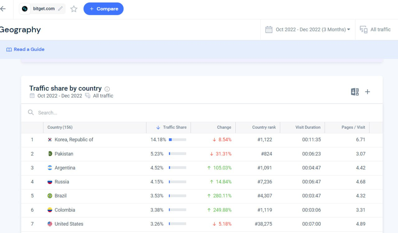 Binance продолжает беспричинные блокировки пользователей