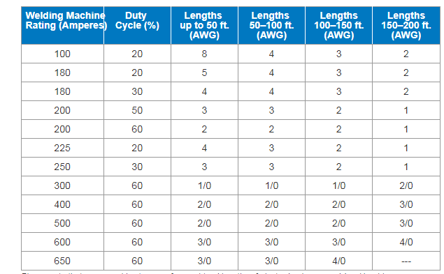 welding cable sizes