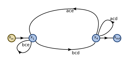 Signal flow graph with two interlocking loops-step08.svg
