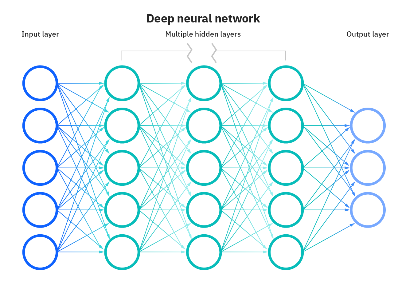 Diagram of Deep Neural Network