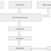 Mapping of Log Management With Various Global Compliances | Lucideus
Research