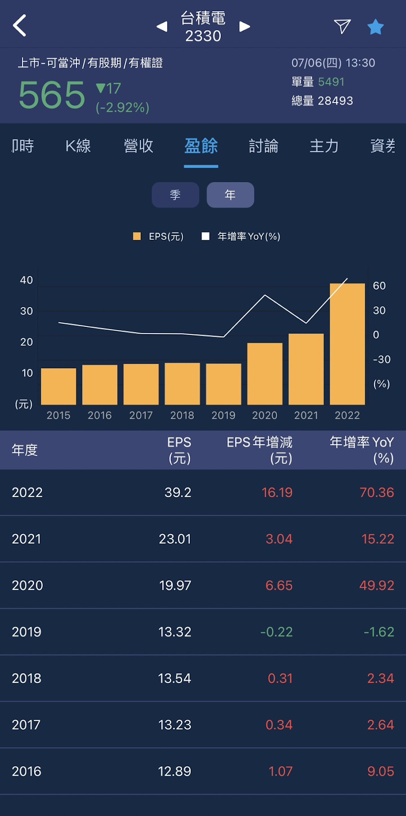 【股市隱者】APP 使用說明：波段找贏勢、存股看價值