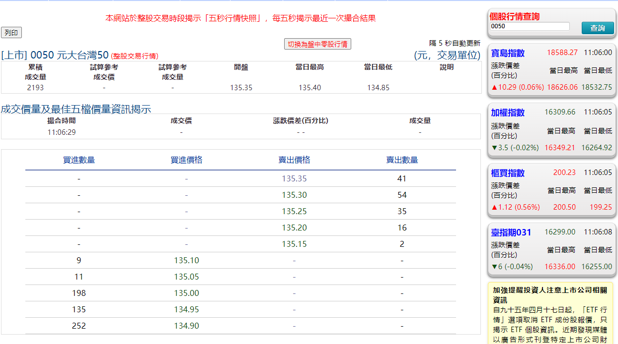 Etf教學 淨值 折溢價是什麼 怎麼計算 變動原因 教你3步驟查詢 Aume
