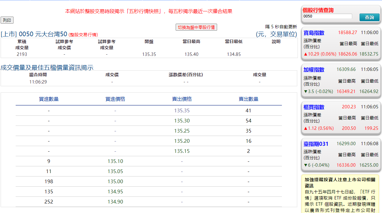 元大ETF淨值查詢步驟