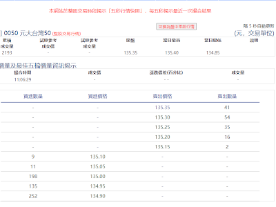 [10000印刷√] etf淨值 305956-Etf淨值