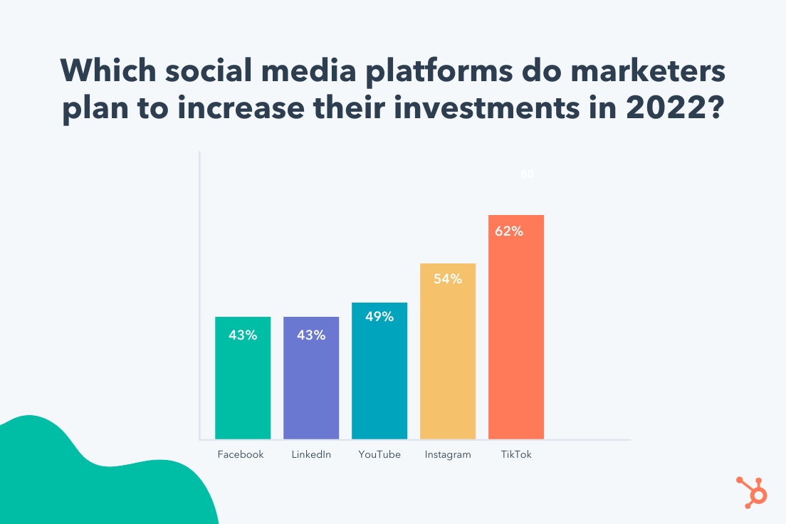 social-media-statics