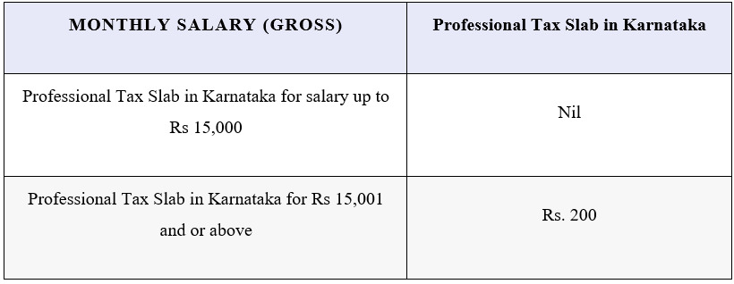 Know The Professional Tax Slab In Karnataka