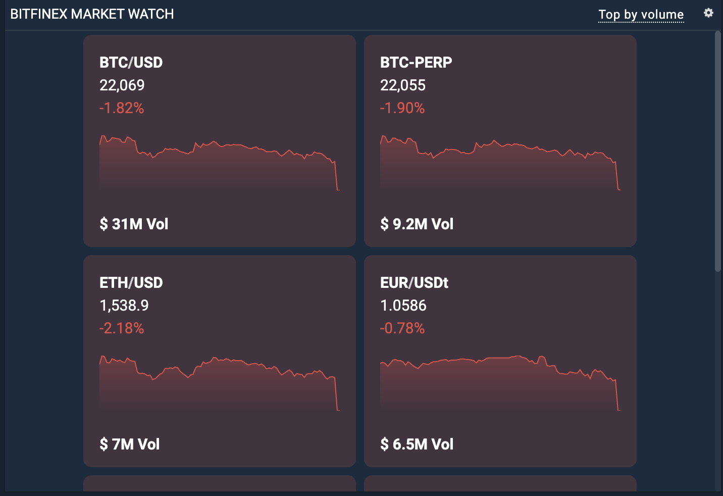 Widget Gráfico com indicadores