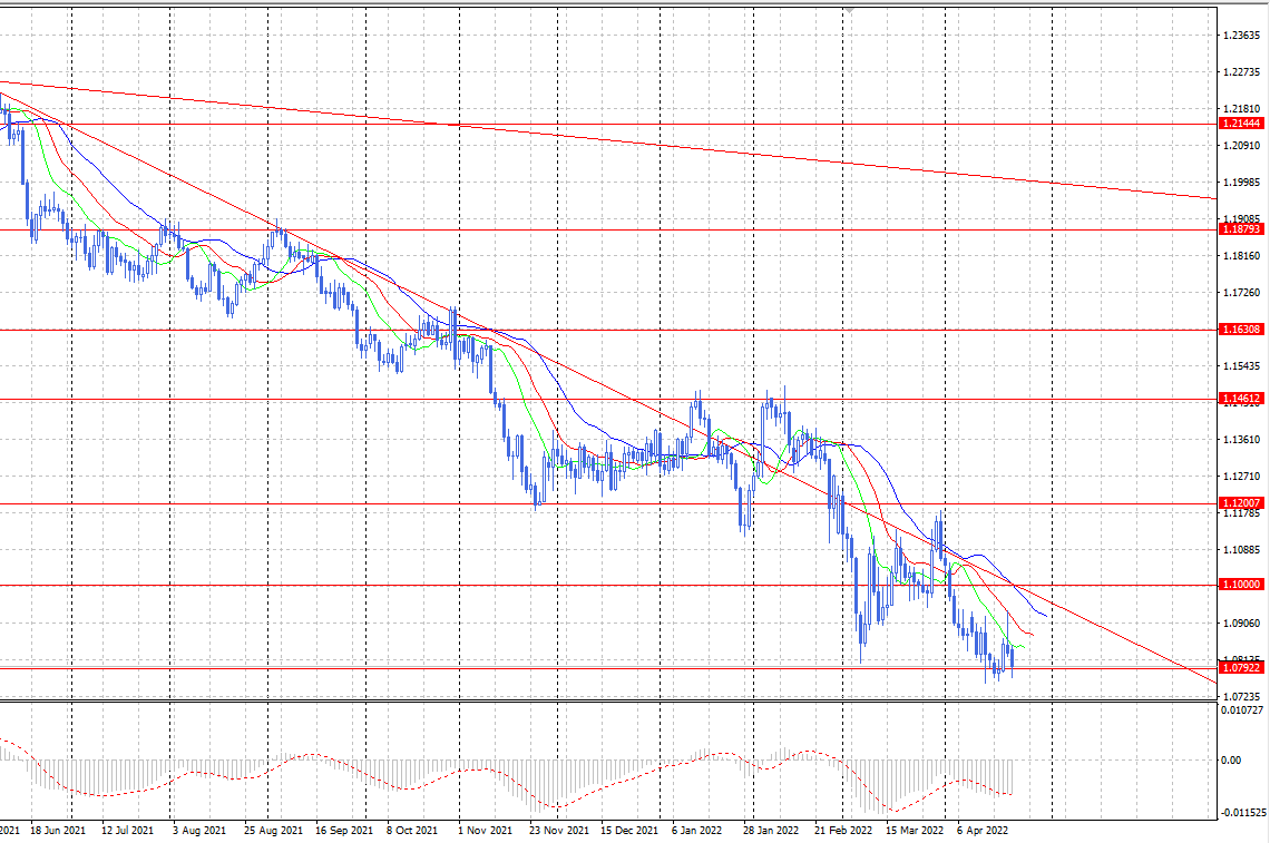 \WF\24.04.22\eurusd 24.04.22.png