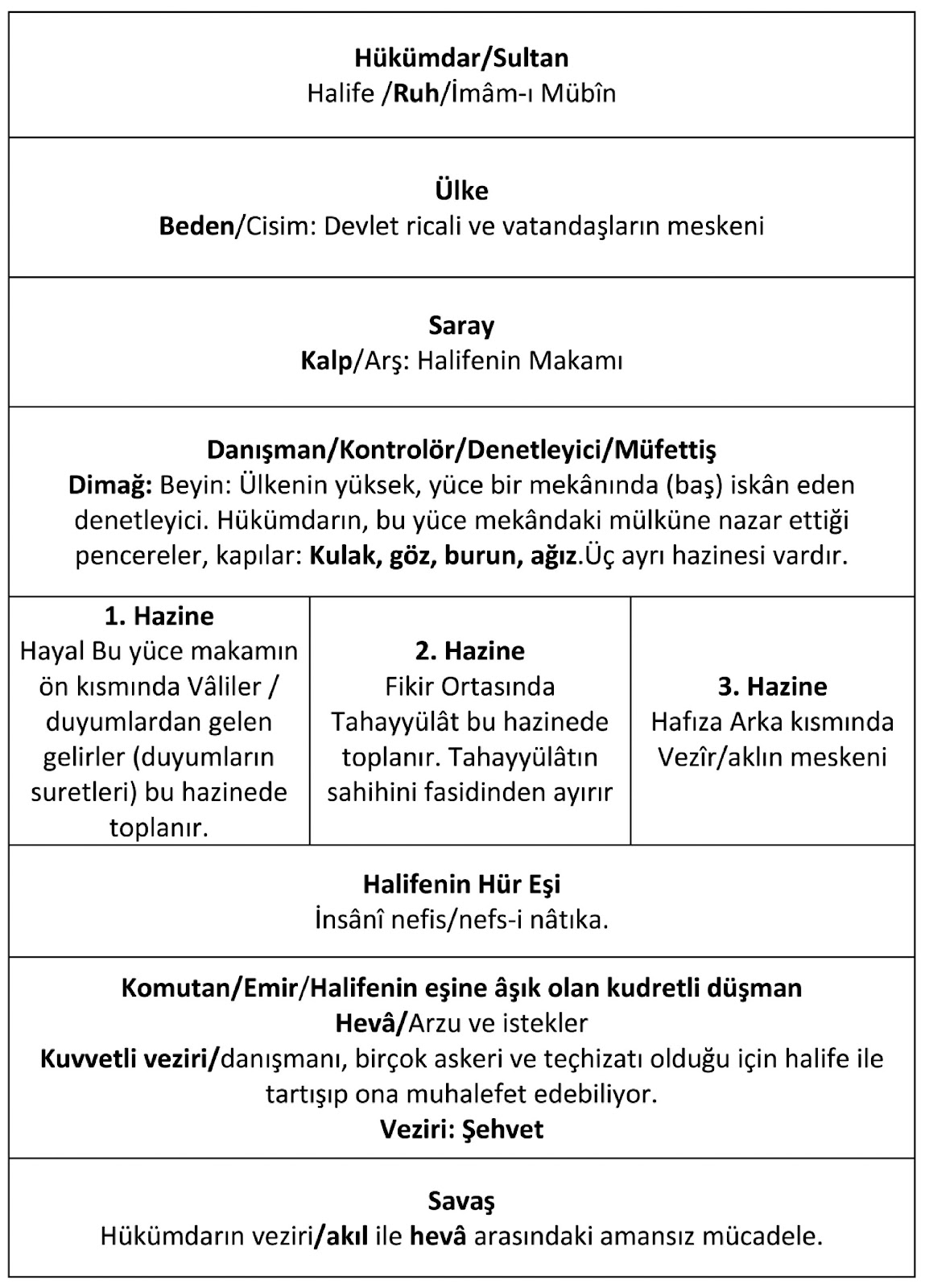 Resim