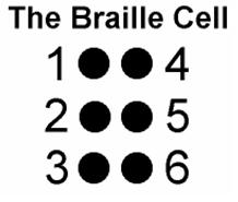 Image of a braille cell with each dot numbered