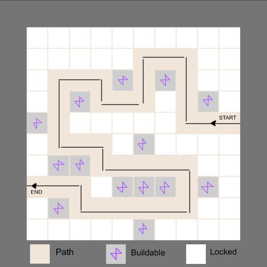 Annotated Level Map - Made by Ryan