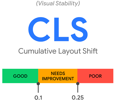 Cumulative Layout Shift